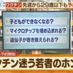 ＳＮＳの噂は本当？若者のワクチン調査