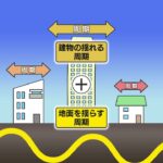 【緊急地震速報の新指標に】震度3でも大揺れも・・・長周期地震動