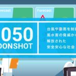 ムーンショット目標8:アニメーションで描く2050