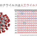 新型コロナウイルスcovid-19は生物兵器か?